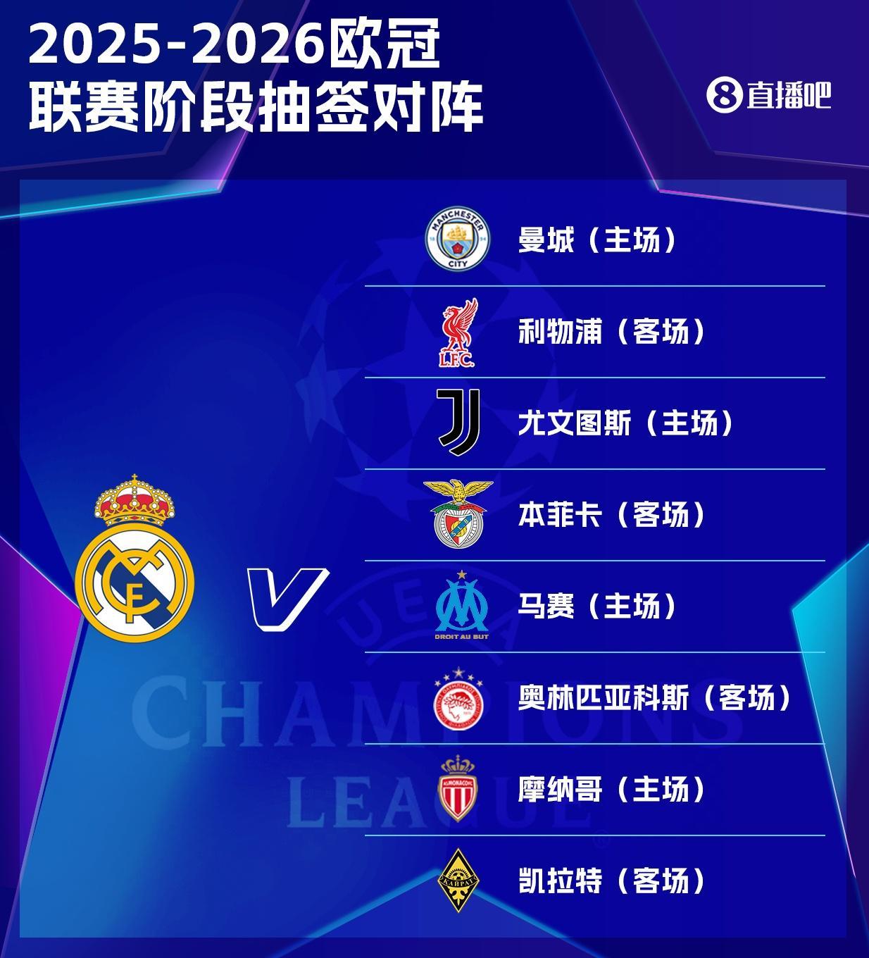 九游官方-远征哈萨克！皇马欧冠赛程：10月1日客战凯拉特，11月5日战利物浦